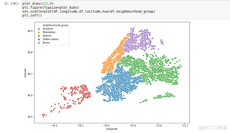 用TensorFlow预测纽约市AirBnB租赁价格_TensorFlow_04